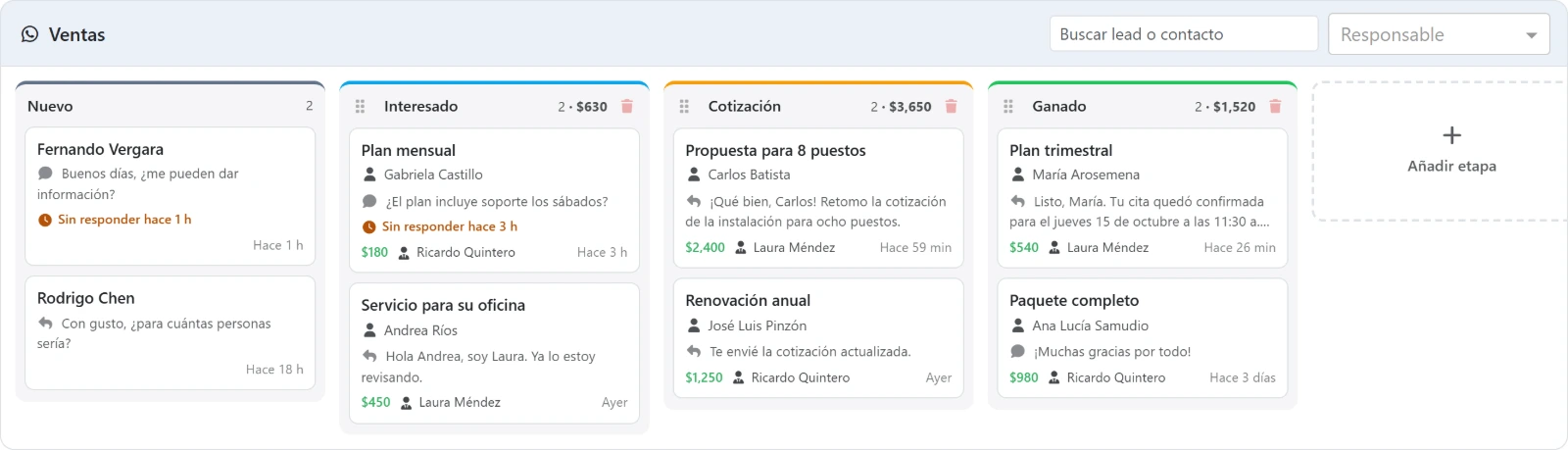 El tablero de leads de la línea Ventas con cuatro etapas, Nuevo, Interesado, Cotización y Ganado, y dos oportunidades en cada una con su contacto, su último mensaje, su valor y la persona responsable.